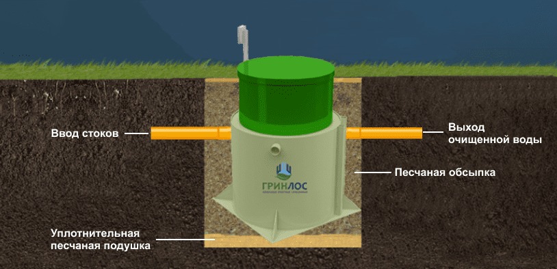 Септик Гринлос Аэро 10 ПР