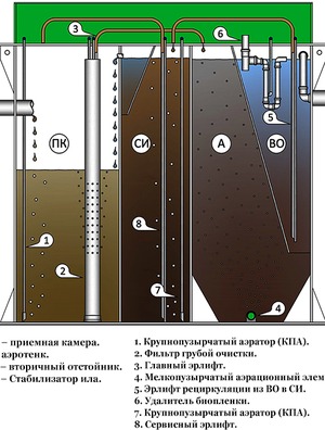 Септик БиоДека 10 С-1000