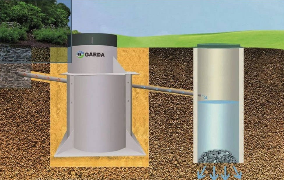 Септик GARDA-5-2200-П